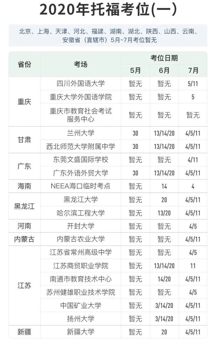 托福考试什么时候能考?