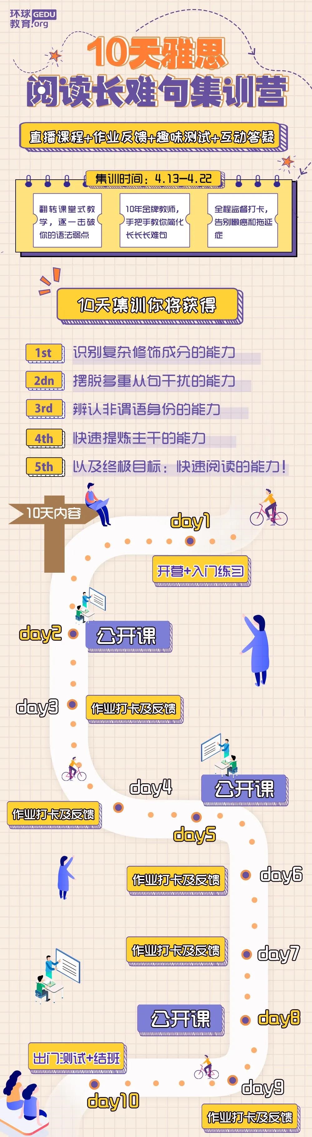 10天雅思阅读长难句集训营