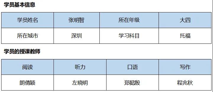 环球托福怎么样？正规吗？有培训过的说说经历