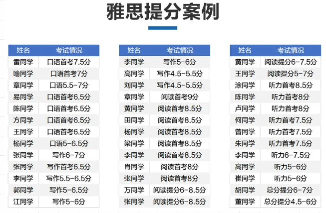多邻国考试（DET）英语测试难不难？如何快速备考？
