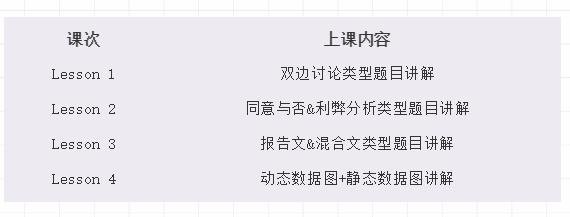 环球雅思老师上课怎么样？有提分效果吗？