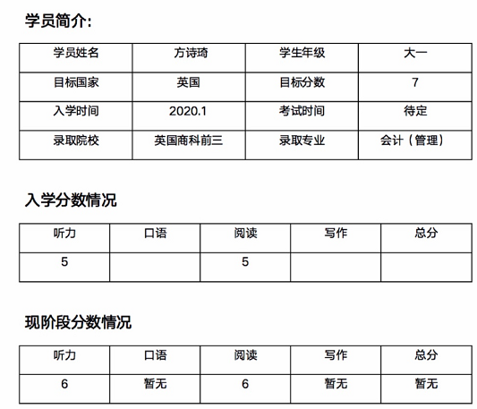 东莞雅思网课一对一哪家好？网课学习效果怎样？