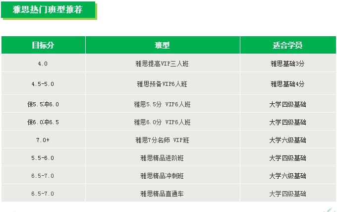 东莞环球雅思（英凯教育）雅思春季班班型