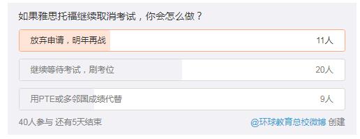 如果雅思托福继续取消考试，你会怎么办呢？