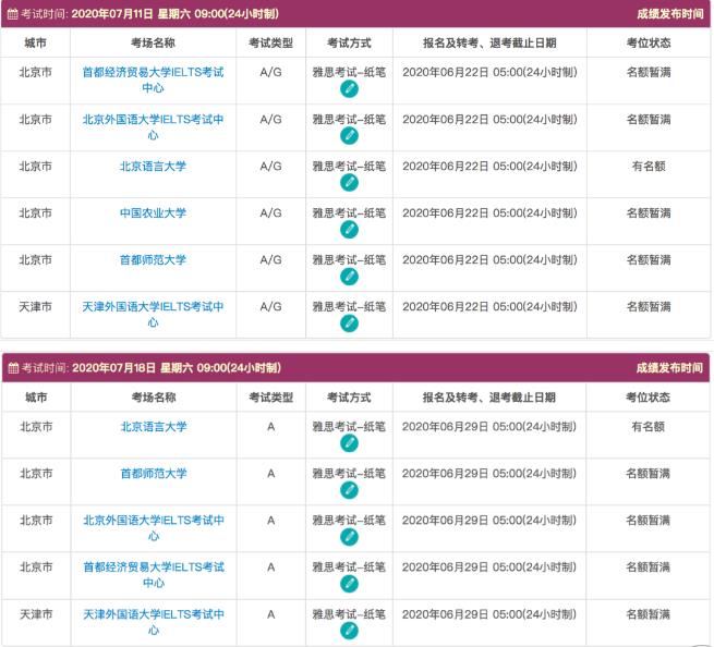 雅思5月考试还能考不?雅思6月考位放出你抢上了吗?