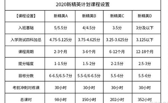 东莞环球雅思（英凯教育）