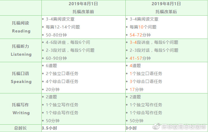 托福听力备考已触及到你的知识盲区？