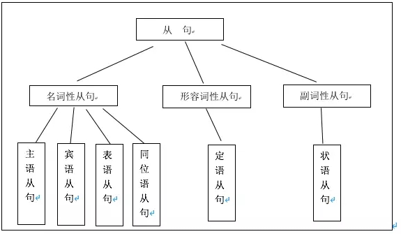 换个角度说从句