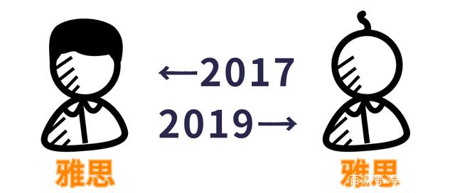 雅思