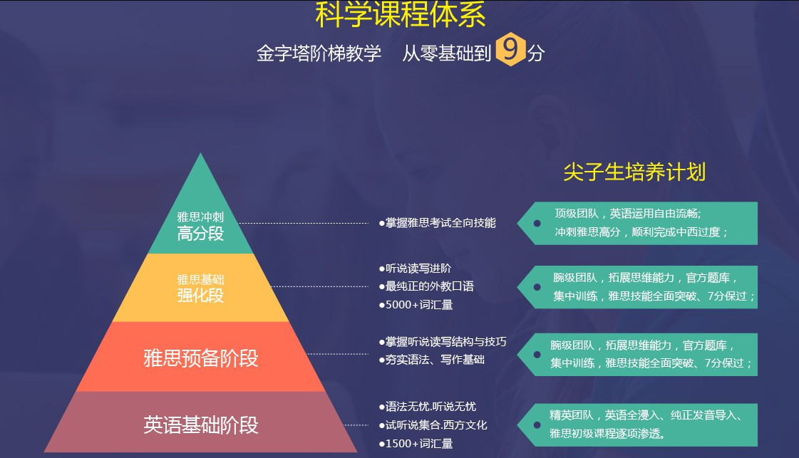 雅思