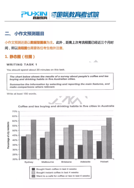 12月份雅思写作权威预测题目国际教育考试院