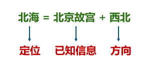闻风丧胆？两招击中雅思听力地图题考官埋雷点
