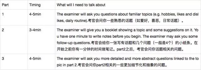 微信图片_20200102101844.jpg 雅思口语到底考什么?该如何备考?