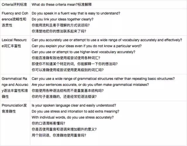 微信图片_20200102101854.jpg 雅思口语到底考什么?该如何备考?
