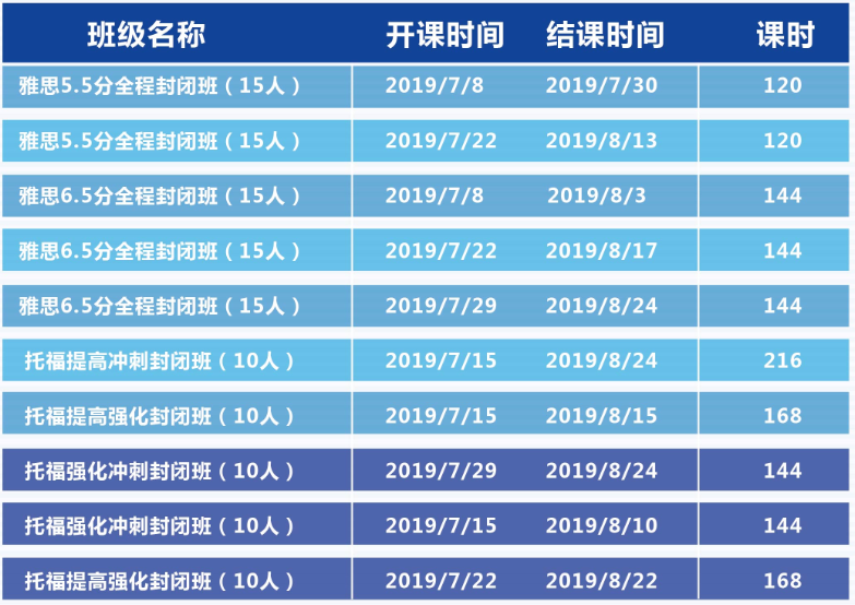 南京环球雅思(东莞分校)暑期封闭营 屠鸭斩托就在此刻