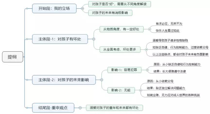 7.27雅思写作真题思路解析附7分范文及 8.1口语写作预测