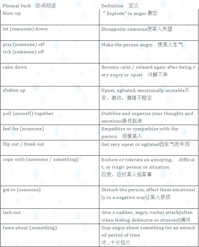 通过对话学习关于情感的动词短语