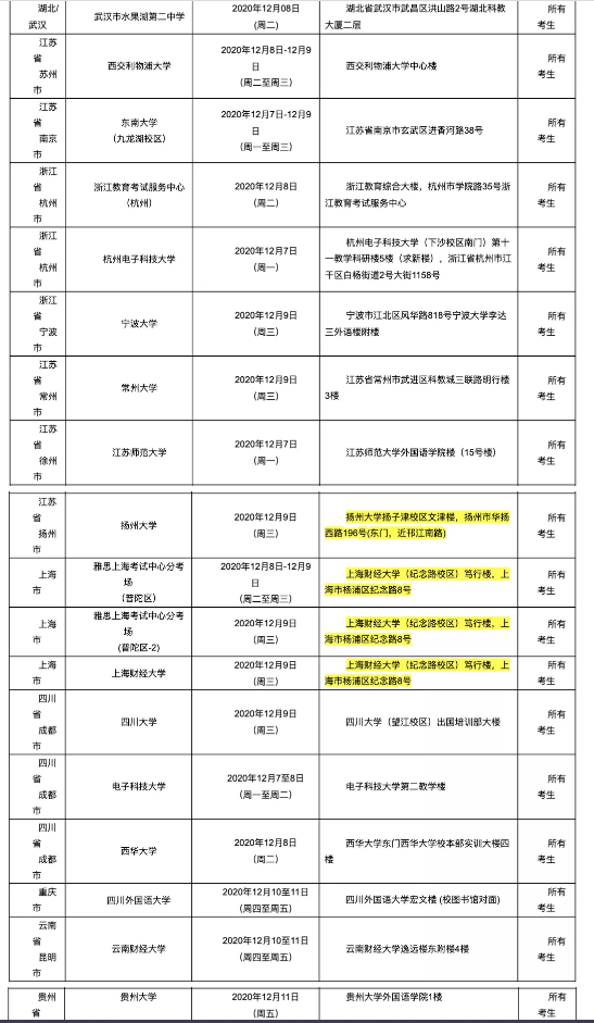 雅思口语考试安排通知12月12日场次