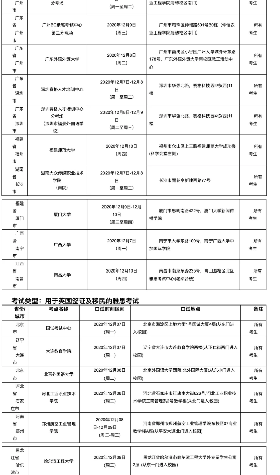 雅思口语考试安排通知12月12日场次