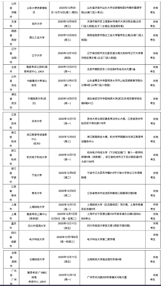 雅思口语考试安排通知12月12日场次