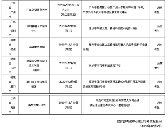 雅思口语考试安排通知12月12日场次