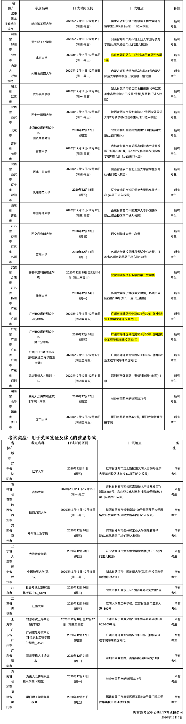 图片2.png 重要雅思口语考试安排通知 12月19/20日场次