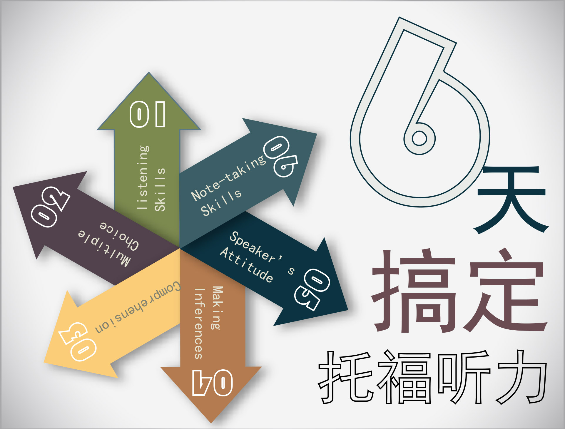 6天搞定托福听力Day 4