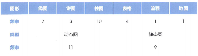 雅思备考之雅思小作文重点、难点及解决办法精析