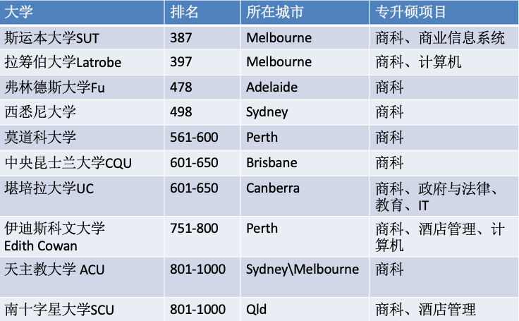 澳洲支持院校1